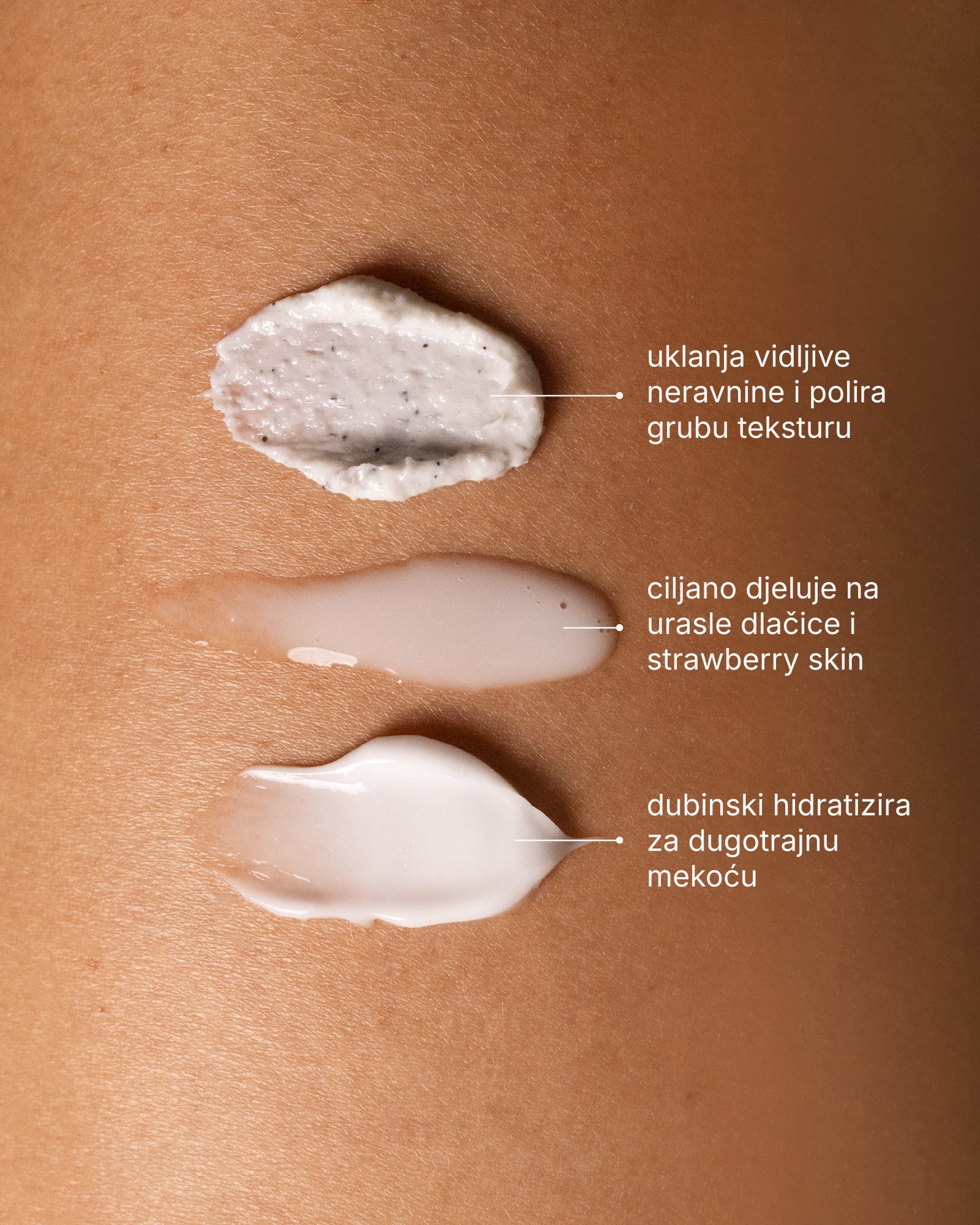 Skin Reset Set - Volledige routine voor het lichaam