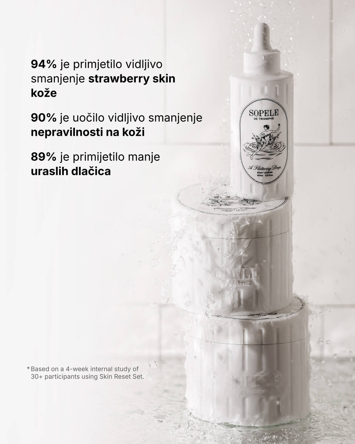 Skin Reset Set - Volledige routine voor het lichaam
